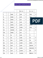 Roman Numerals Chart.pdf