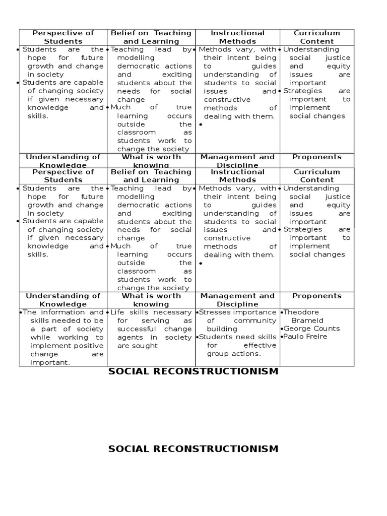 Social Reconstructionism in Education | PDF