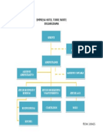 Organigrama Hotel Torre Norte 2