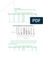 Data Hasil Pertumbuhan Angkatan