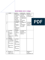 Cuadro de Tareas Sociales