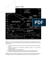 Diagram Kesetimbangan Fe3c