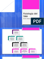 Fisiología Del SNA