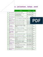 Daftar Nama Perusahaan Kelapa Sawit Indonesia