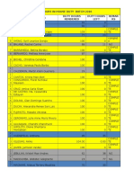 Batch 2016 in House Training Hours Summary