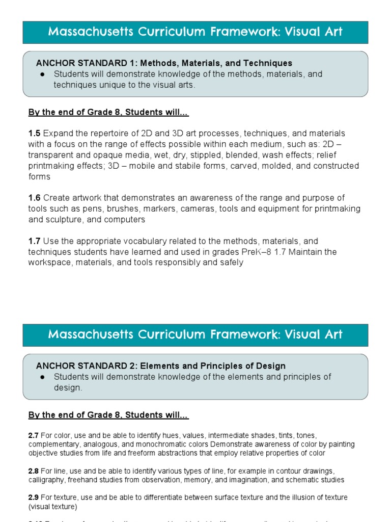 Massachusetts Visual Arts Standards | PDF | Drawing | Cognition