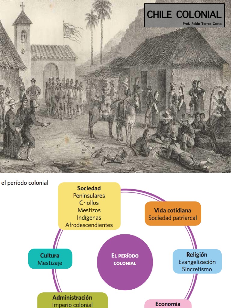 Chile Colonial : Prof. Pablo Torres Costa | PDF