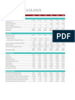 Revised Six Years Financial Ratios