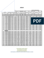 Tablas Del Agua Sistema Internacional