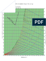 carta psicrometrica