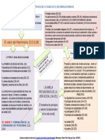 Importancia de La Familia en El Desarrollo Humano Esquema Con Base en DSI 13072015