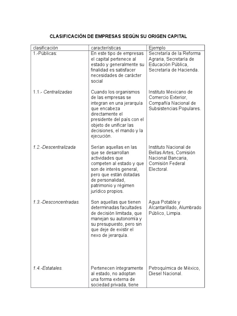 Clasificacion de Las Empresas Según El Origen de Su Capital | Capital ...