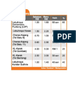 Harga Tol