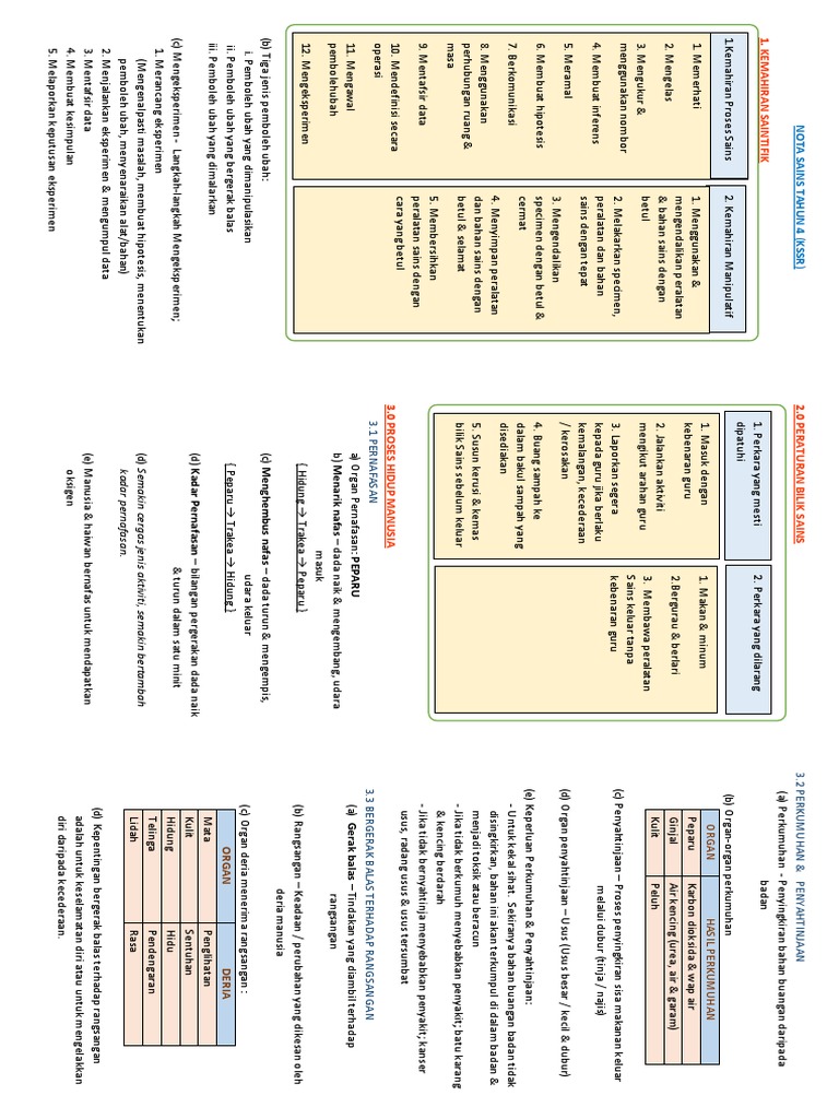 Nota Sains Padat Tahun 4 KSSR  PDF