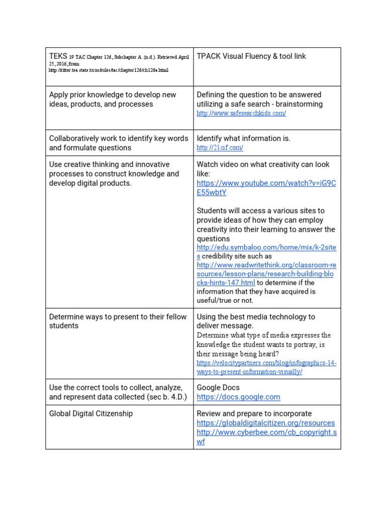 lessonplan | Educational Technology | Lesson Plan
