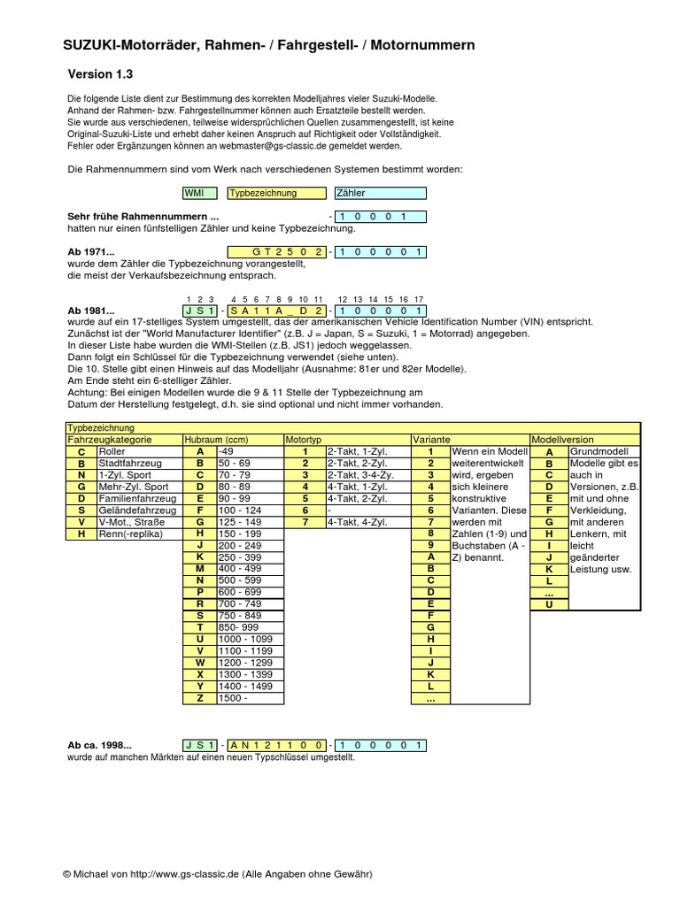 ヤマハ　YZF -R1/R1M(2020~)　サービスマニュアル Suzuki Numeri Telaio - Motore PDF | PDF