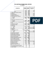 Gramin Bank Data