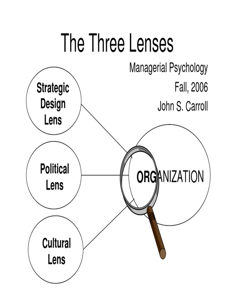 3 Design Lens Strategic Management Psychology