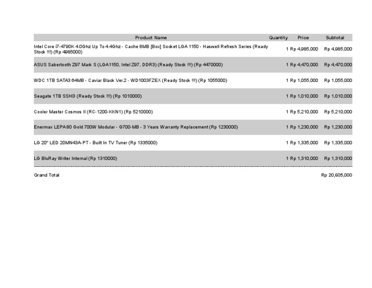 PC Components Price List and Totals | PDF | Computers | Technology ...