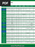 Syngenta Comprehensive Product List | PDF