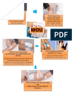 WOU ND: STEP1.Control The Bleeding. STEP2.Clean The Wound With Water