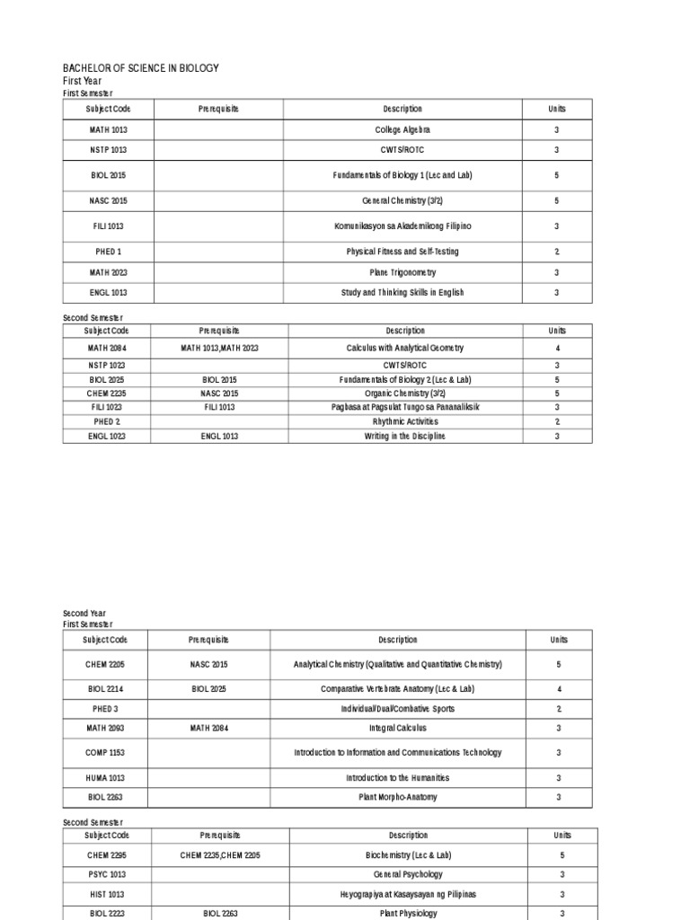 PUP BS Biology Curriculum Overview | PDF | Bachelor Of Science | Biology