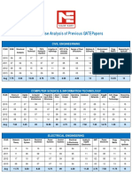 Subjectwise_Analysis_40.pdf