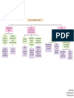 Arbol de Problemas (Bibliotecas Virtuales)