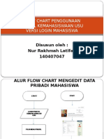 Flow Chart Penggunaan