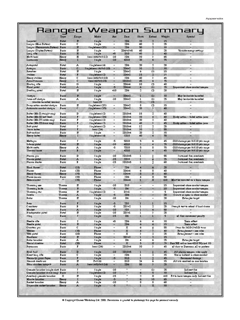 WeaponSummary PDF | PDF | Sword | Military Technology
