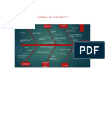 Diagrama de Causa-Efecto