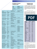 Nombres químicos y fórmulas utilizados con frecuencia.pdf