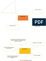 Dogmatismo, Escepticismo, Subjetivismo, Relativismo y Pragmatismo