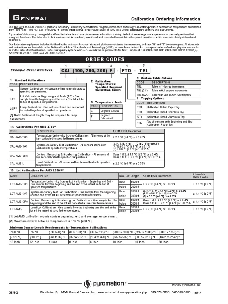 ProductCatalog PYROMATION | PDF | Thermocouple | Metals