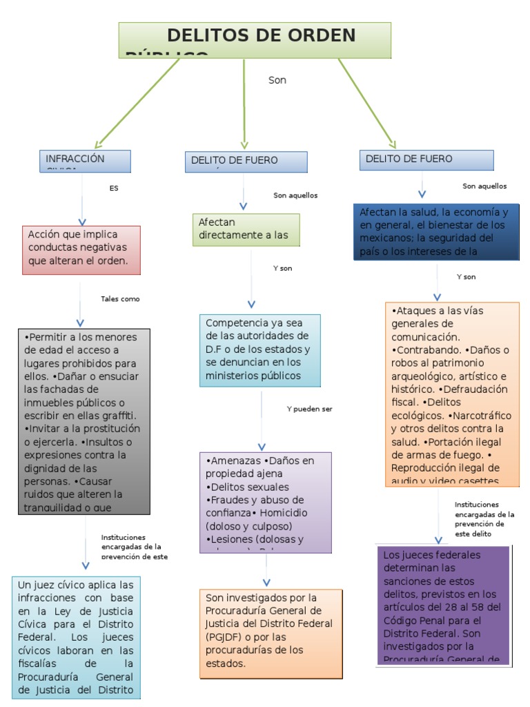 Delitos de Orden Publico Delito Juez