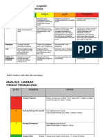 Analisis Hazard