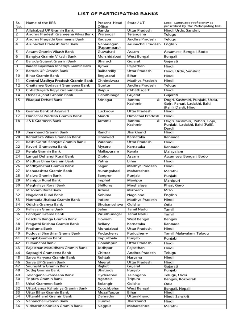 Regional Rural Banks Directory | PDF
