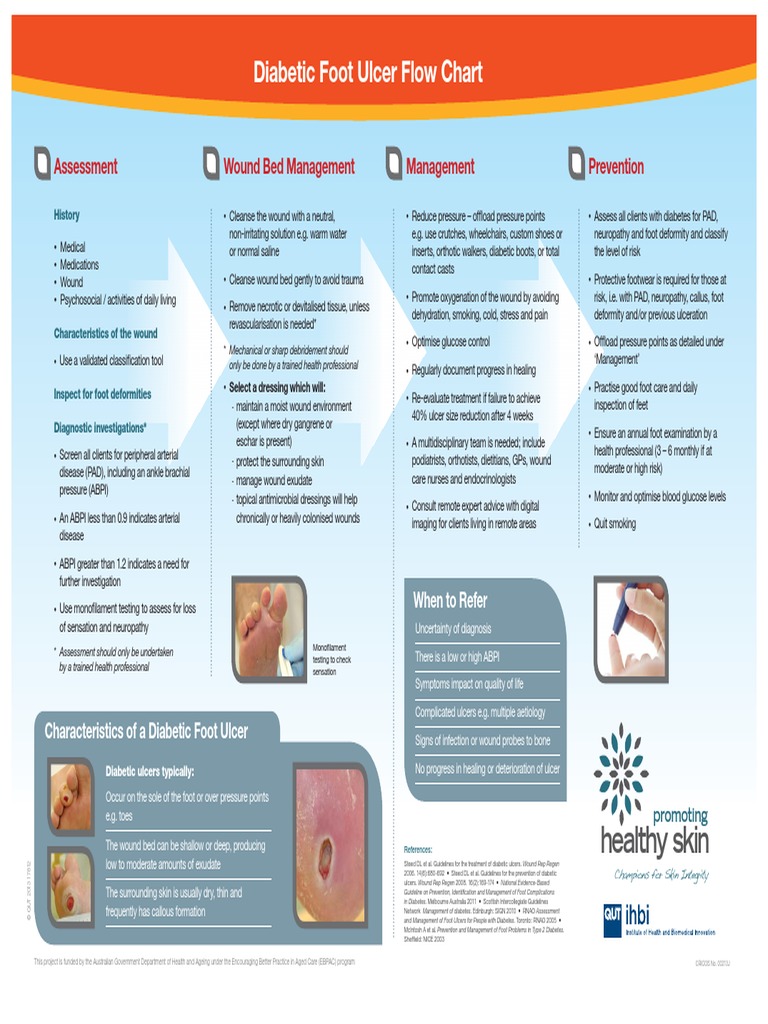Flow Chart Diabetic Foot Ulcer | PDF | Wound | Diabetes Mellitus