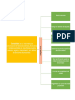 Organizador Grafico de Conceptos Basicos de Contabilidad