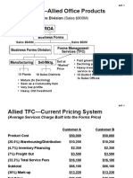 ABC Costing Allied Office Products