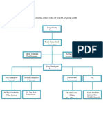 Organizational Structure