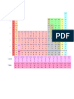 Jadual Berkala Kimia