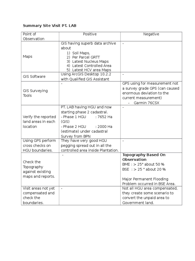 Job site visit report template image