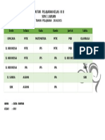 Daftar Pelajaran Kelas