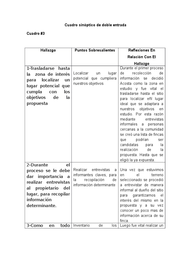 Cuadro Sinóptico de Doble Entrada 1 Cognición