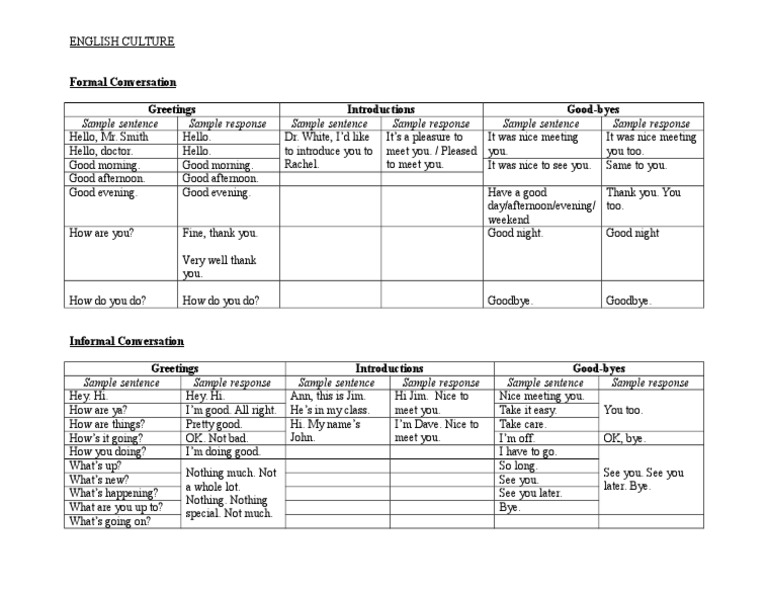 Formal Vs Informal Chart