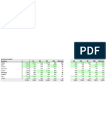 Quadrant Analysis