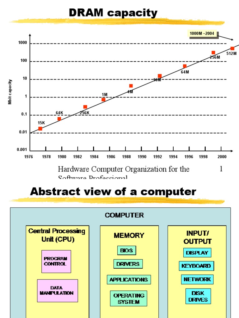 Computer Hardware Organization Overview | PDF | Computer Data Storage ...