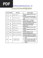 Daftar Jelaskan Pengertian Hukum Bacaan Mad Wajib Muttasil 