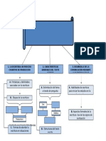 Mapa Conceptual (Unidad IV)